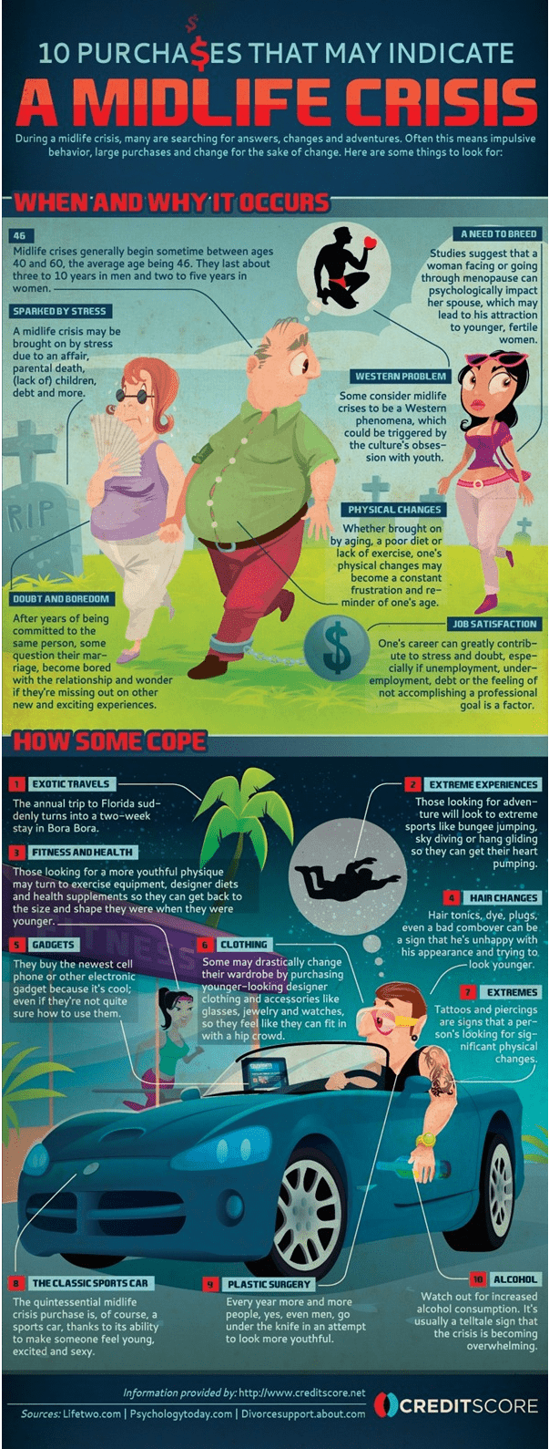 Which age category do you fall in?-crisis-what-crisis.png