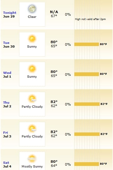 How Hot is it ?-2009-06-29_194329.jpg