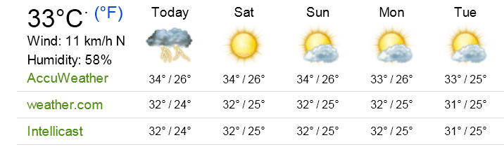 How hot is it at your location?-capture.png