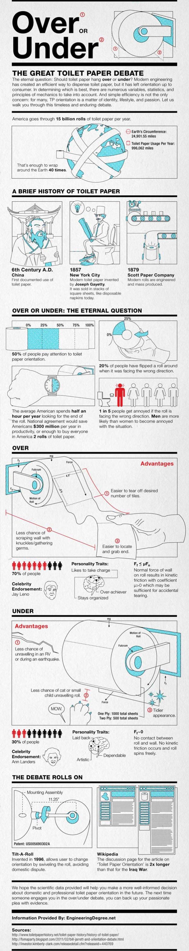 Funny and Geeky Cool Pics [2]-over-under-toilet-paper.jpg