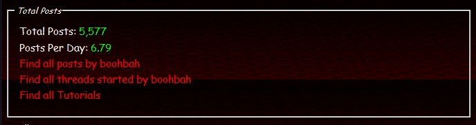Average Daily Post Count-2012-01-28_1642.png