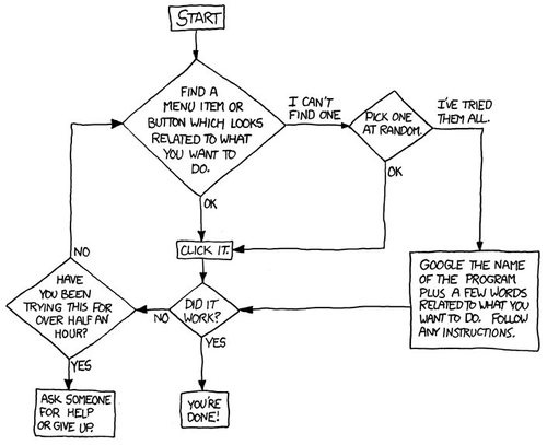 Name:  Troubleshooting Flowchart.jpg  Views: 86  Size:  41.4 KB