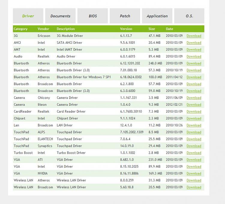 free download ethernet controller driver for windows 7 64 bit acer