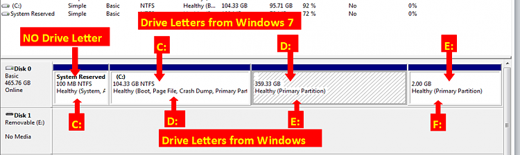 Add existing WinXp to Win 7 for dual boot-drive-letters.png