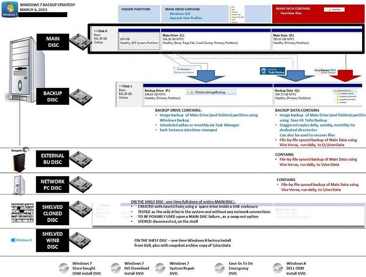 Basic questions on Windows 7 native backup and restore-backup_strategy.jpg