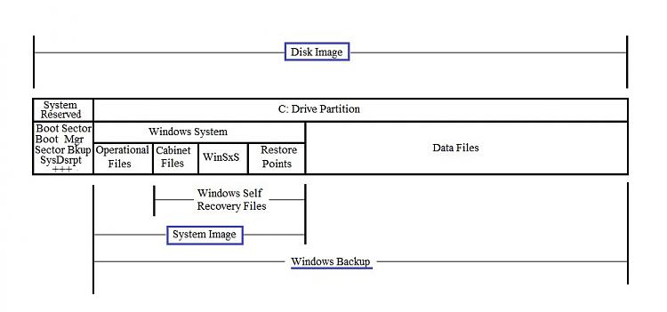 Win 7 backup fails to complete-system-disk.jpg