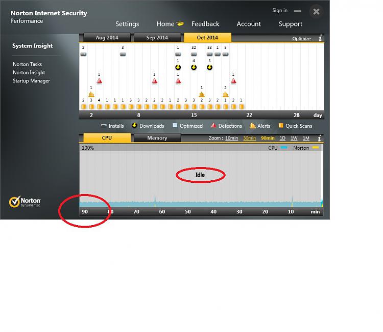 System restore points not being automatically created-4-norton-showing-system-idle-state.jpg