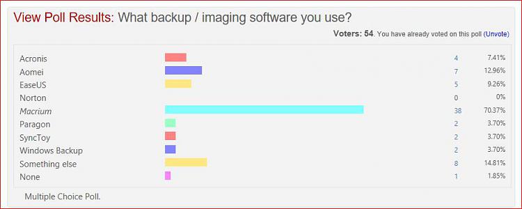 Best incremental backup solution for Windows 7?-backup-poll.jpg