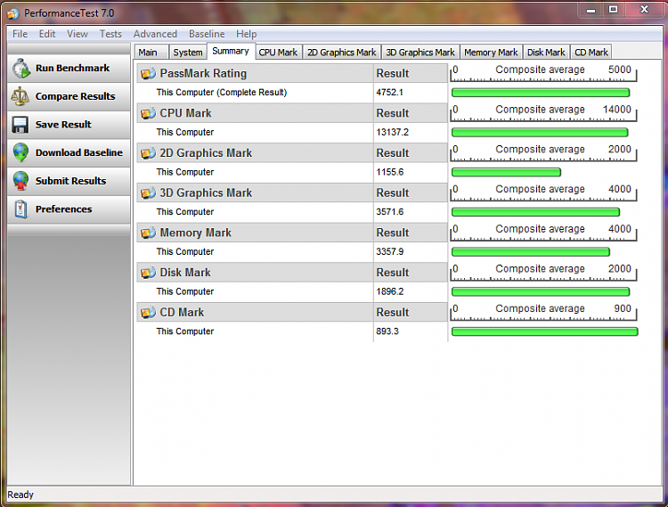 What's your Passmark Performance Test Score-newbestpassmark1.png