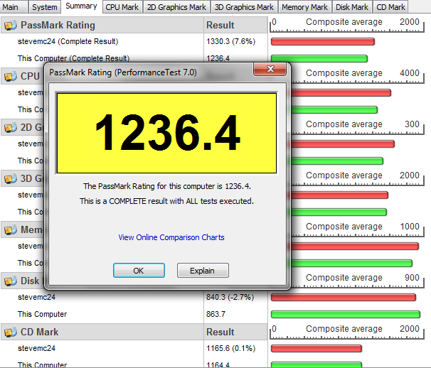 What's your Passmark Performance Test Score-1.png