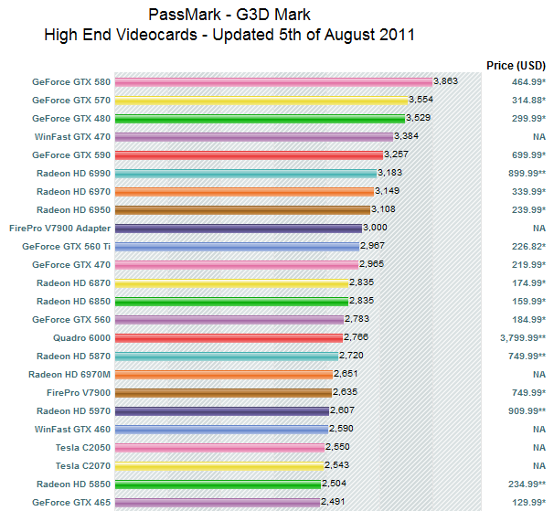 What's your Passmark Performance Test Score-highendcards.png