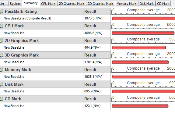 What's your Passmark Performance Test Score-capture2.png
