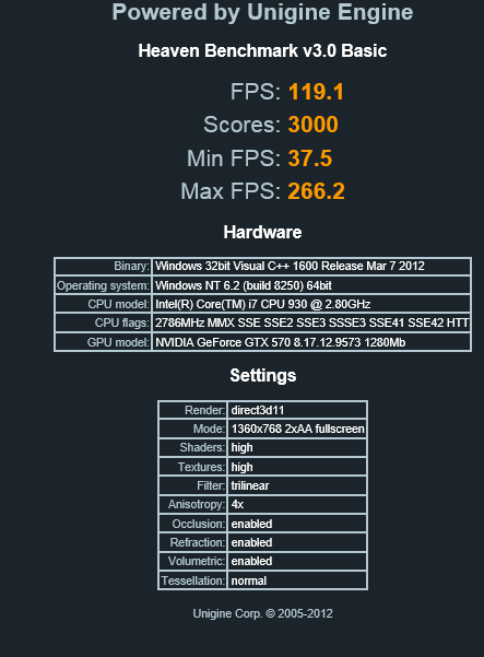 Show us your Unigine Heaven benchmark scores!-heaven.png