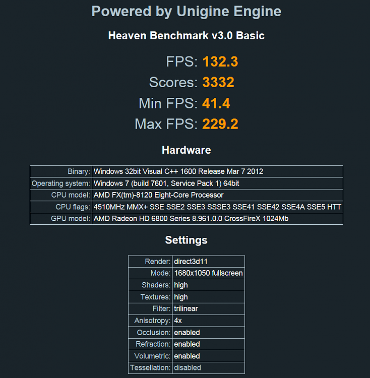 Show us your Unigine Heaven benchmark scores!-benchmark.png