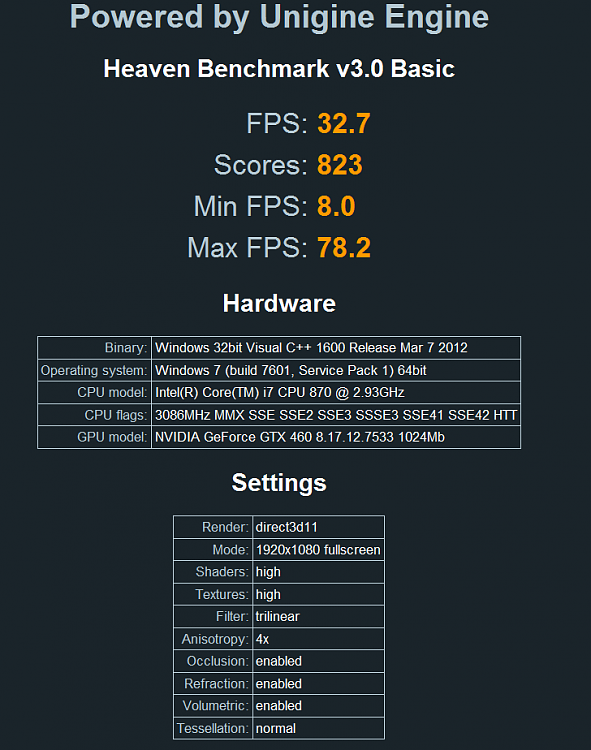 Show us your Unigine Heaven benchmark scores!-heaven-6-7-2012.png