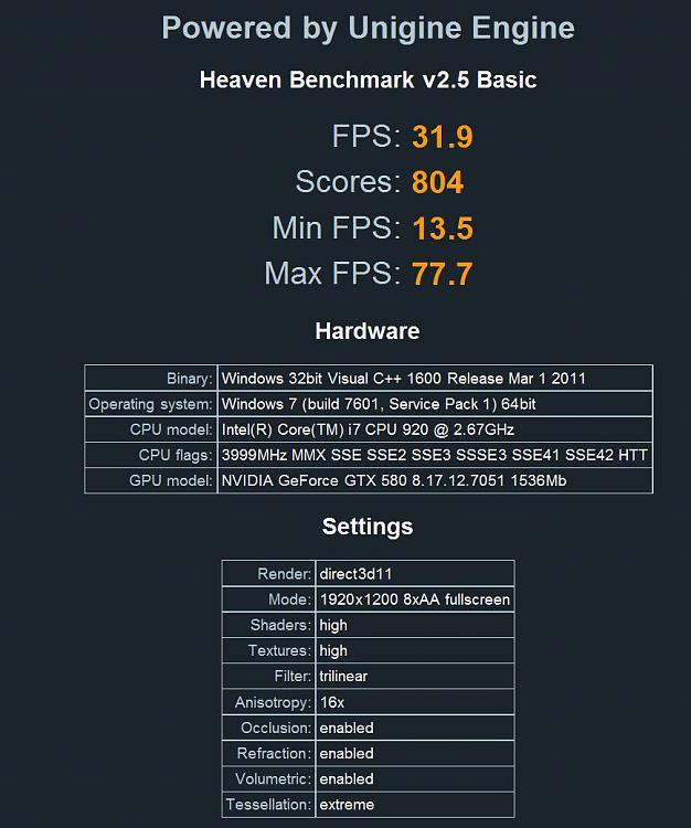 Show us your Unigine Heaven benchmark scores!-old580max.jpg
