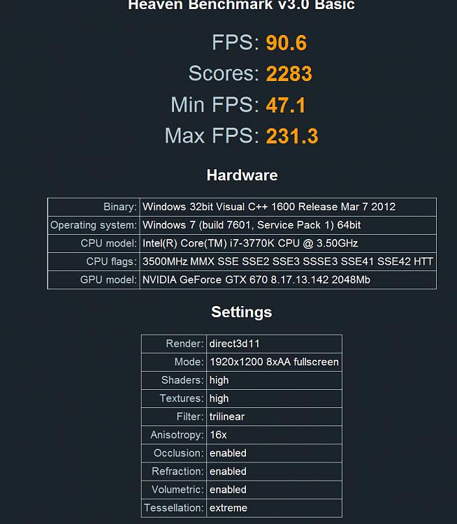 Show us your Unigine Heaven benchmark scores!-90-offset-435-max-1266-1279-3506.jpg