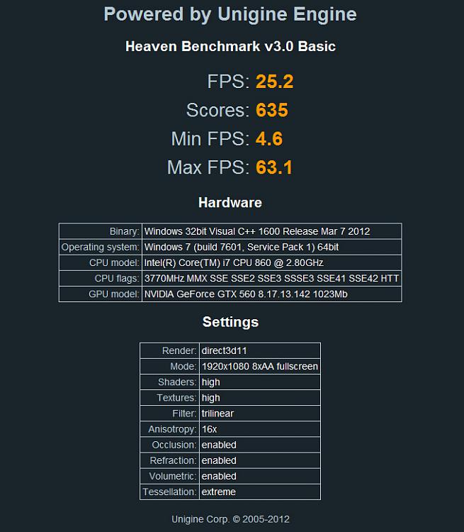 Show us your Unigine Heaven benchmark scores!-my-score.jpg