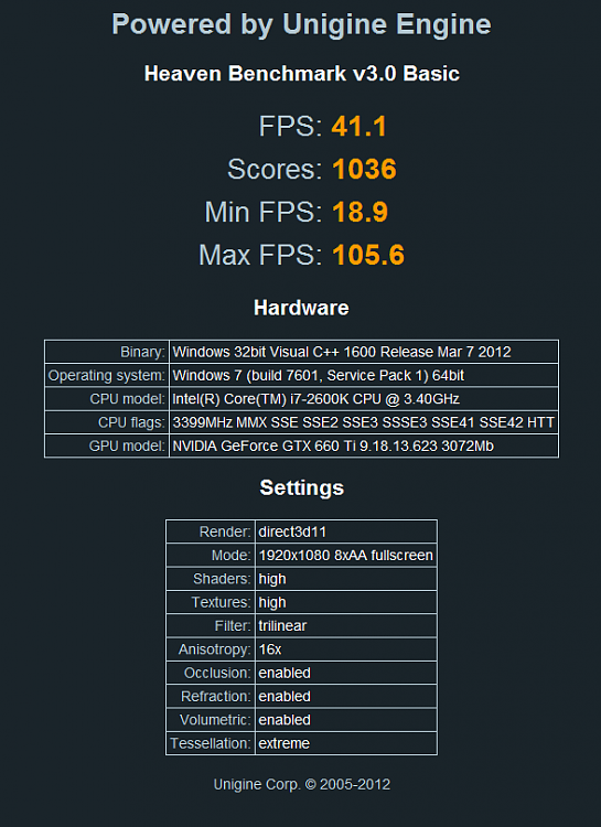 Show us your Unigine Heaven benchmark scores!-heaven.png