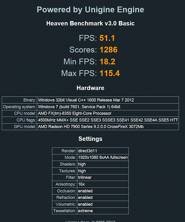 Show us your Unigine Heaven benchmark scores!-cf.png