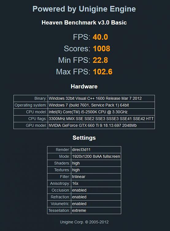 Show us your Unigine Heaven benchmark scores!-capture.jpg