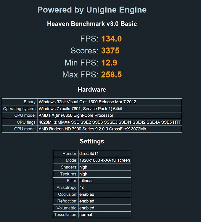 Show us your Unigine Heaven benchmark scores!-uni.png