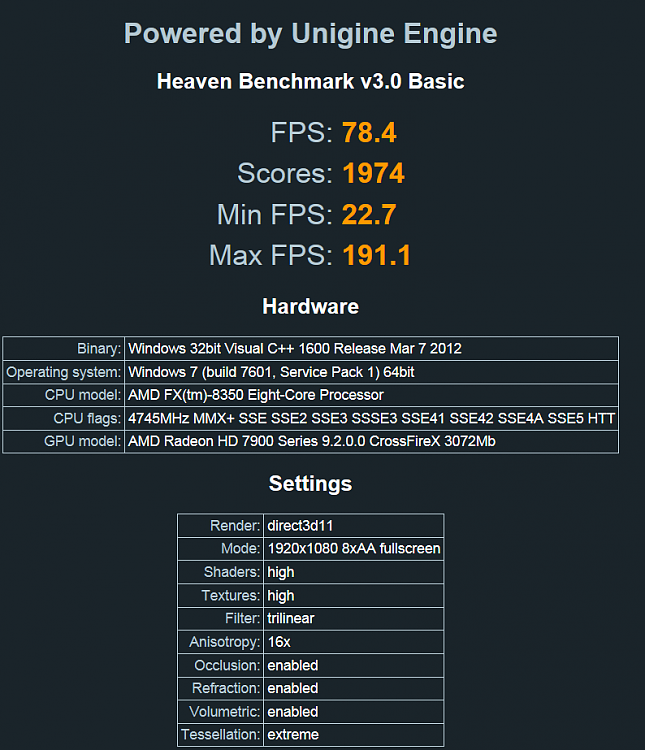 Show us your Unigine Heaven benchmark scores!-score.png