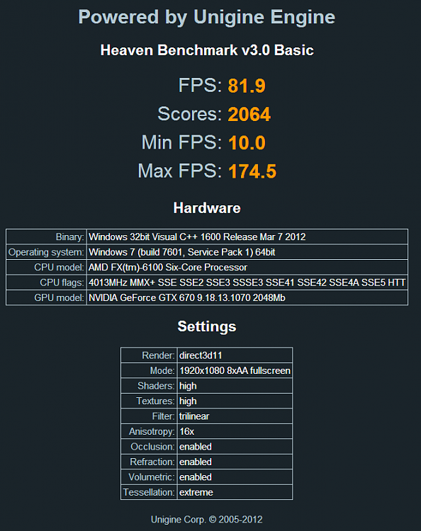 Show us your Unigine Heaven benchmark scores!-unigine-maxed.png