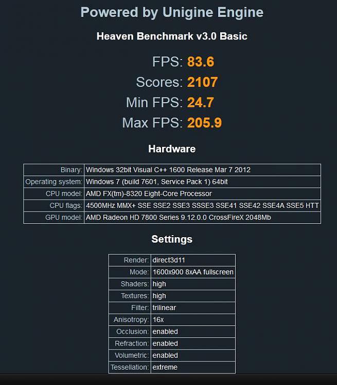 Show us your Unigine Heaven benchmark scores!-heaven.jpg