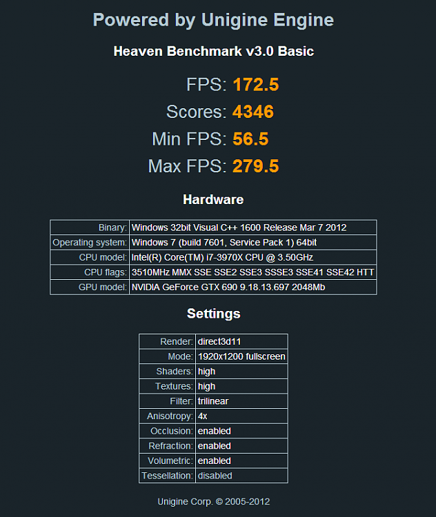 Show us your Unigine Heaven benchmark scores!-unigine-heaven-results.png