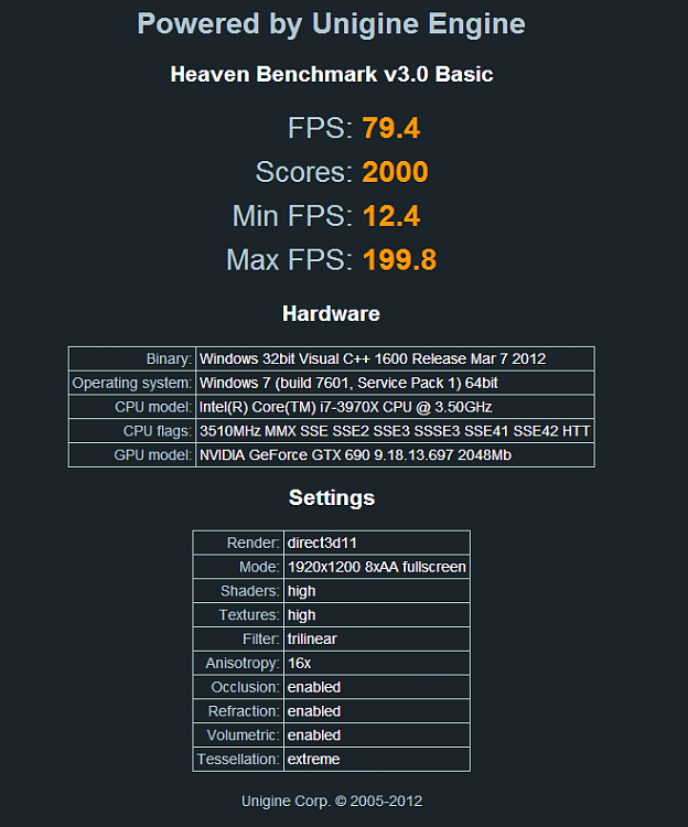 Show us your Unigine Heaven benchmark scores!-unigine-heaven-results-max.png