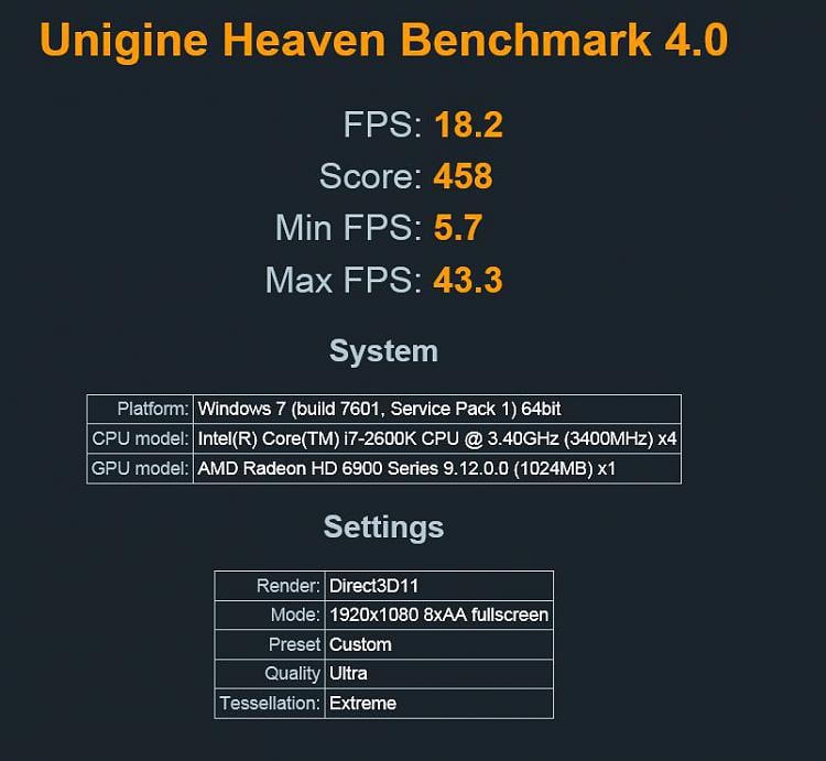 Show us your Unigine Heaven benchmark scores!-ungine-4.0.jpg