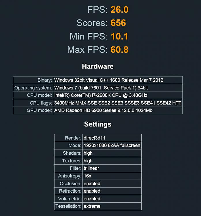 Show us your Unigine Heaven benchmark scores!-ungine-3.0.jpg