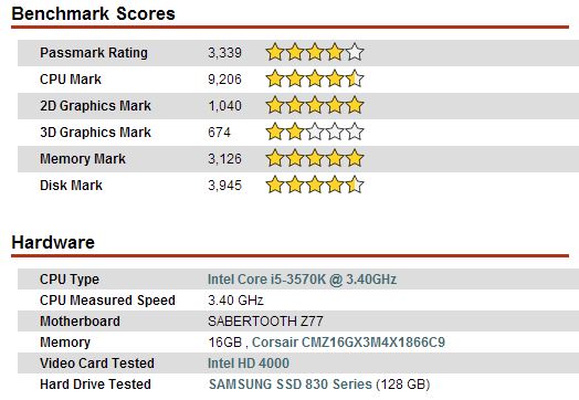 What's your Passmark Performance Test Score-passmark-8.0-rating.jpg