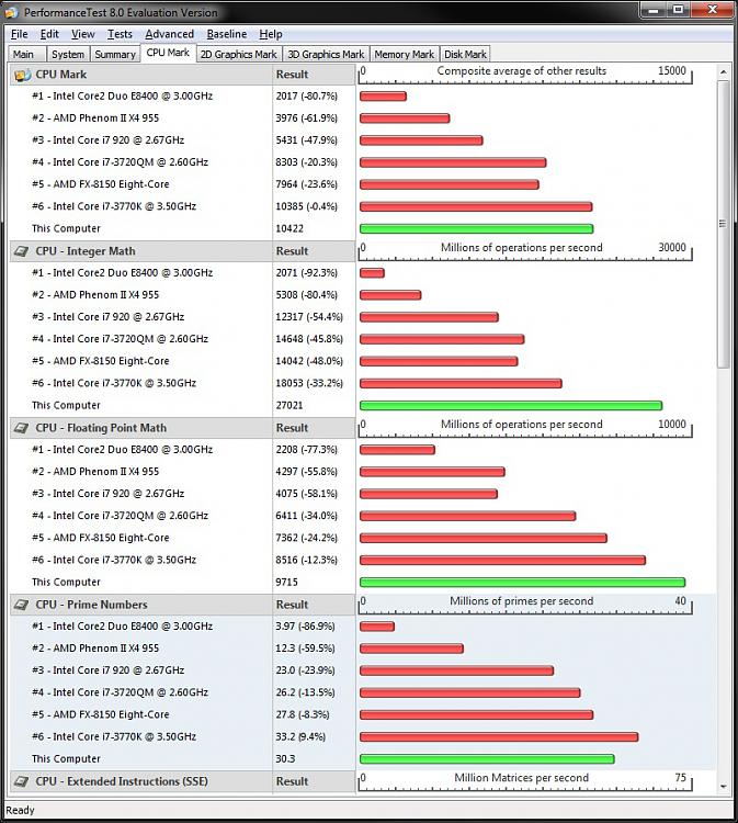 What's your Passmark Performance Test Score-cpu-1.jpg