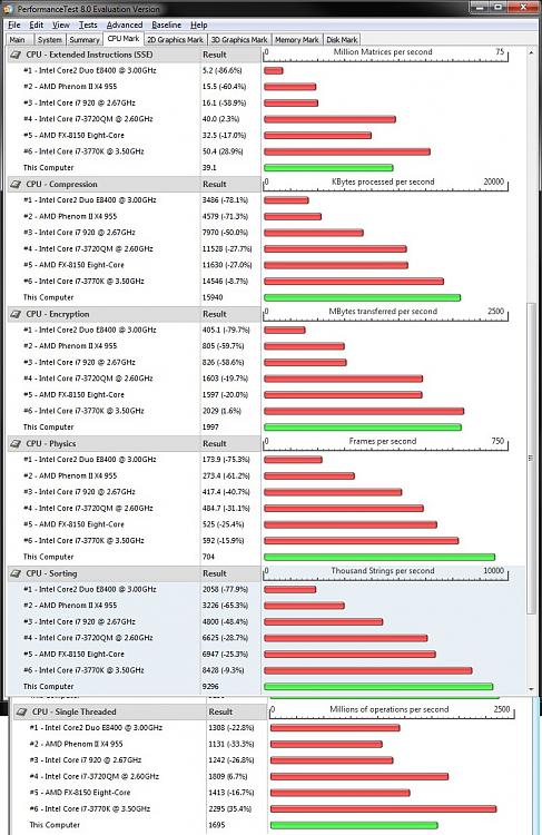 What's your Passmark Performance Test Score-cpu-2.jpg