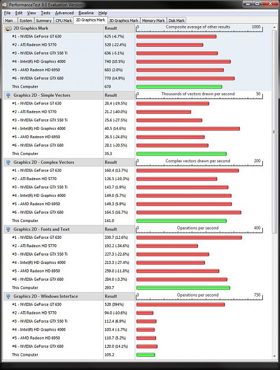 What's your Passmark Performance Test Score-2d-graphics-1.jpg