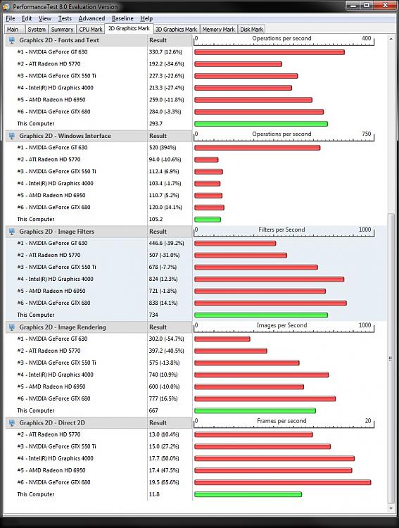 What's your Passmark Performance Test Score-2d-graphics-2.jpg