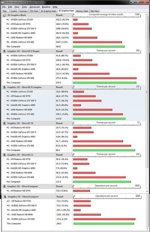 What's your Passmark Performance Test Score-3d-graphics-1.jpg