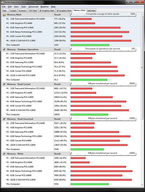 What's your Passmark Performance Test Score-memory-1.jpg