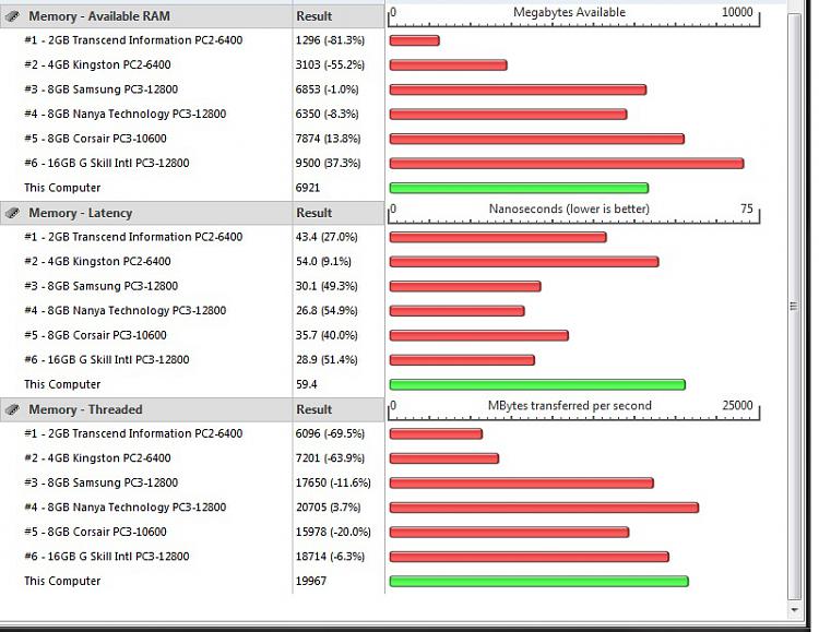 What's your Passmark Performance Test Score-memory-2.jpg