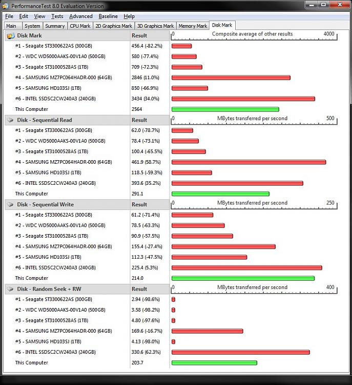 What's your Passmark Performance Test Score-disc-1.jpg