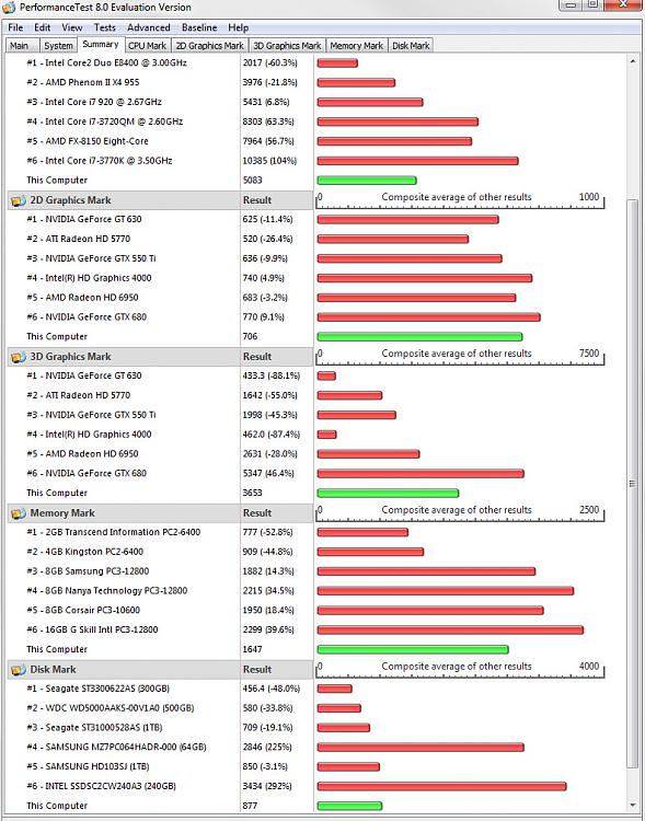 What's your Passmark Performance Test Score-untitled-4.jpg