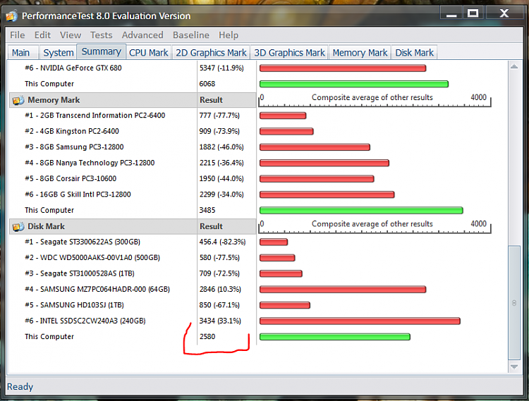 What's your Passmark Performance Test Score-test2.png