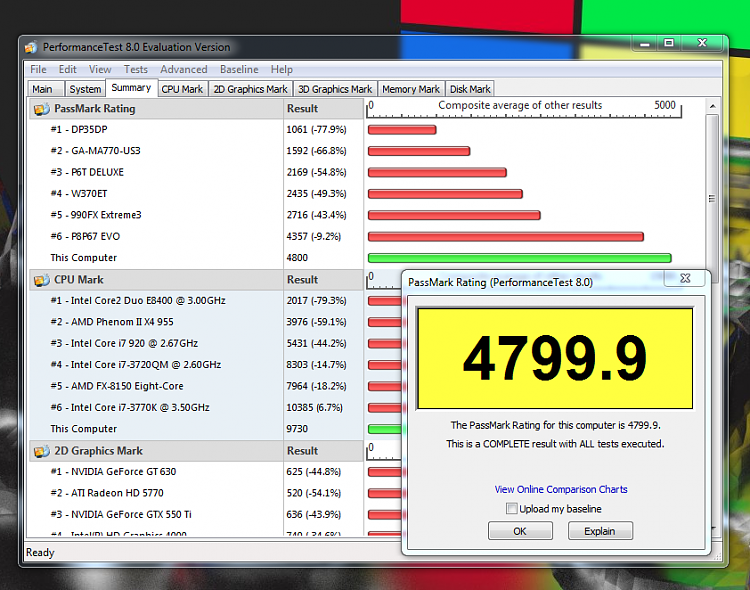 What's your Passmark Performance Test Score-perf-4.9.png