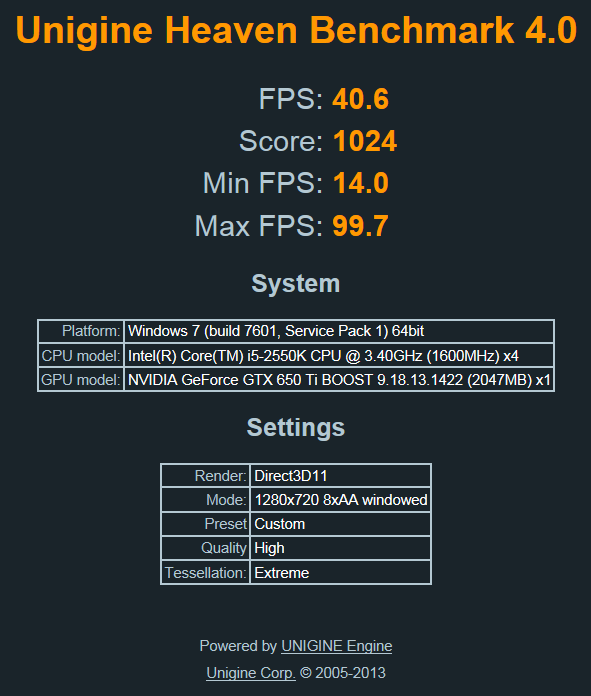 Show us your Unigine Heaven benchmark scores!-unigine.png