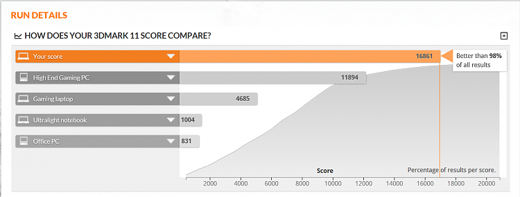 Post your 3DMARK11 Scores-3dmark11.png