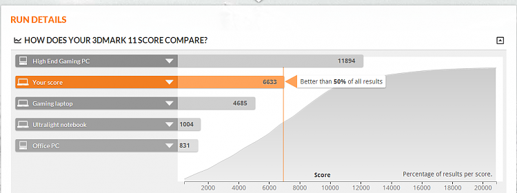 Post your 3DMARK11 Scores-3d1.png