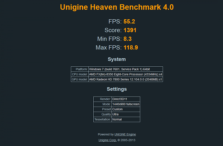 Show us your Unigine Heaven benchmark scores!-unigame-benchmark.png
