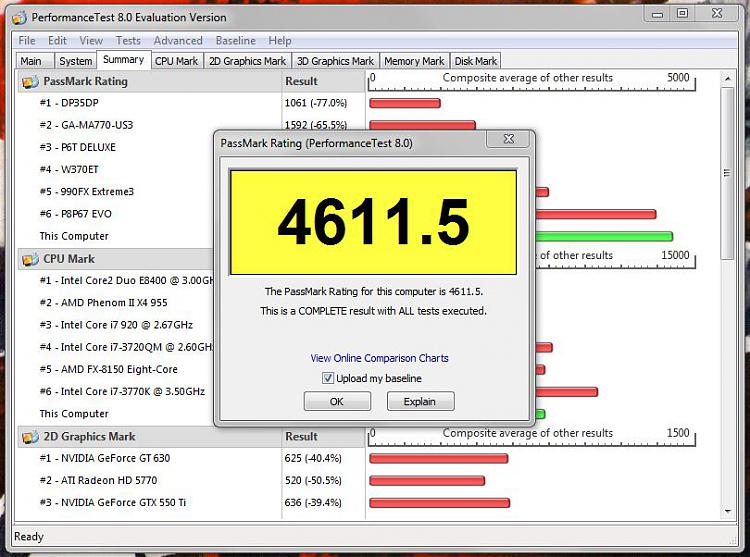 What's your Passmark Performance Test Score-passtest.jpg